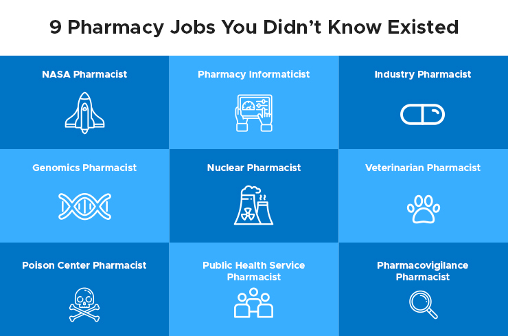 things to remember while choosing a pharmacy college