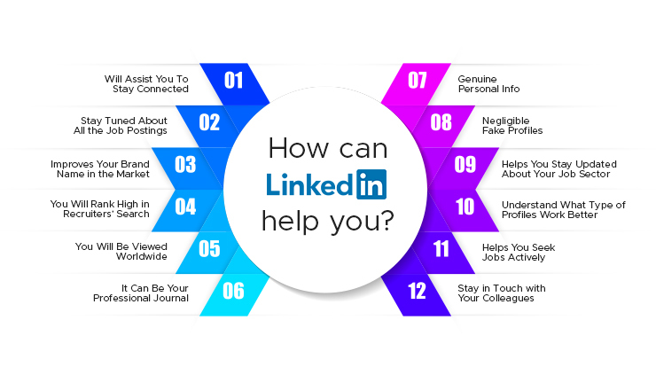 how can linkedIn help you