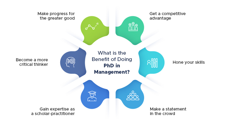what is benefits of doing phd in management