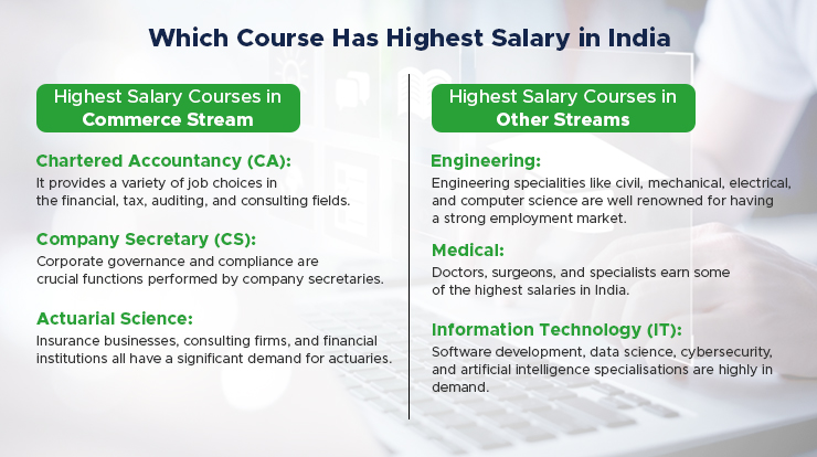 Which Course Has Highest Salary