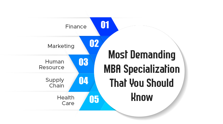 most demanding mba specialization that you should know