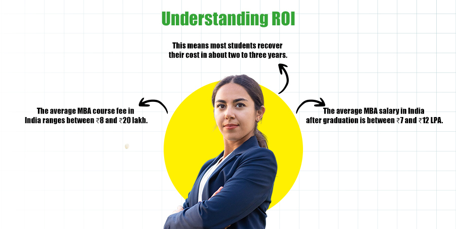 MBA salary in India 2025-26